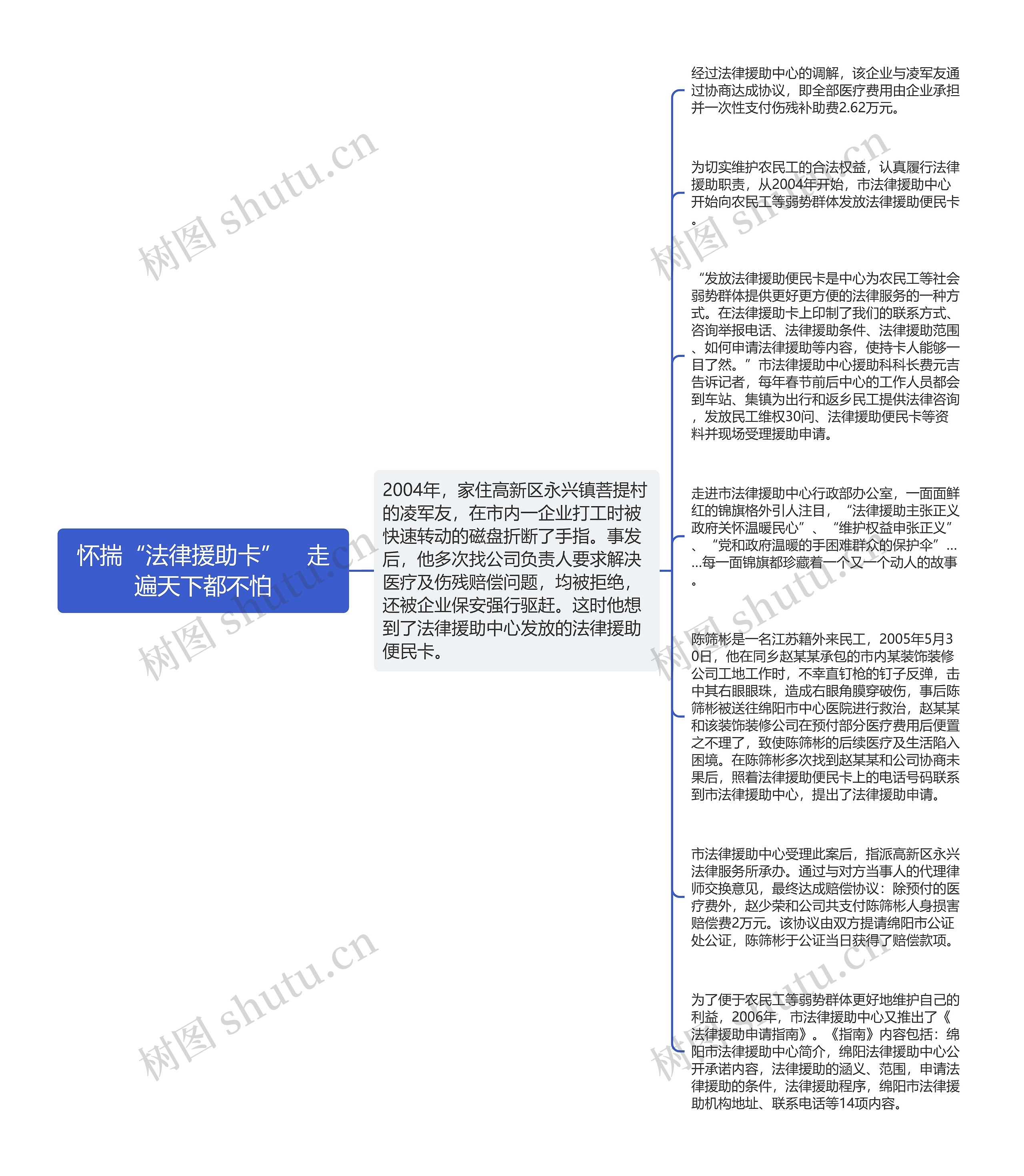 怀揣“法律援助卡”　走遍天下都不怕