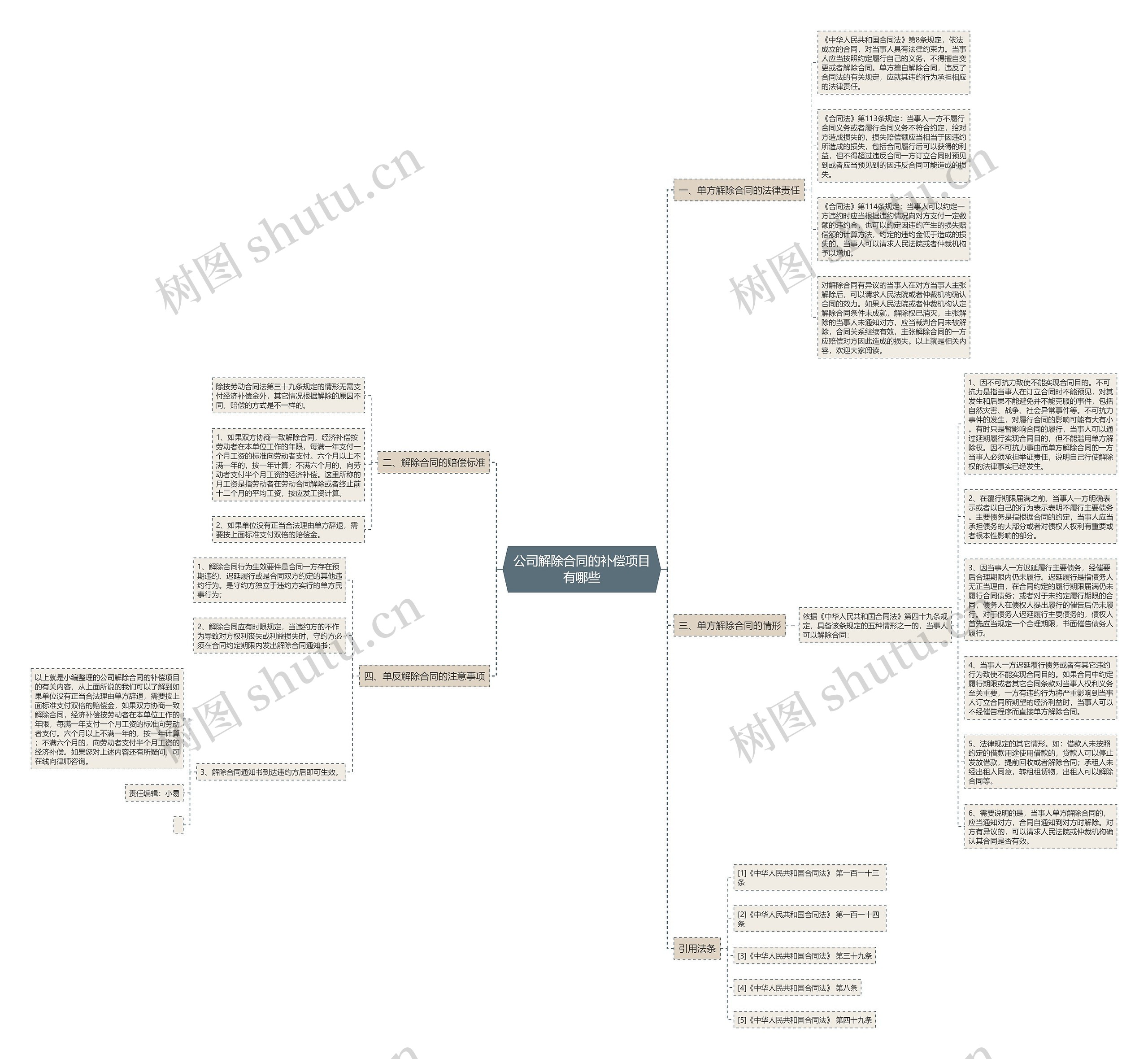 公司解除合同的补偿项目有哪些思维导图