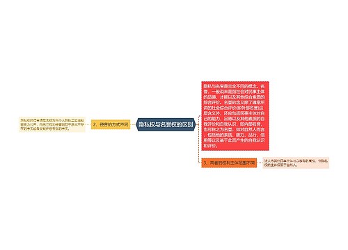 隐私权与名誉权的区别