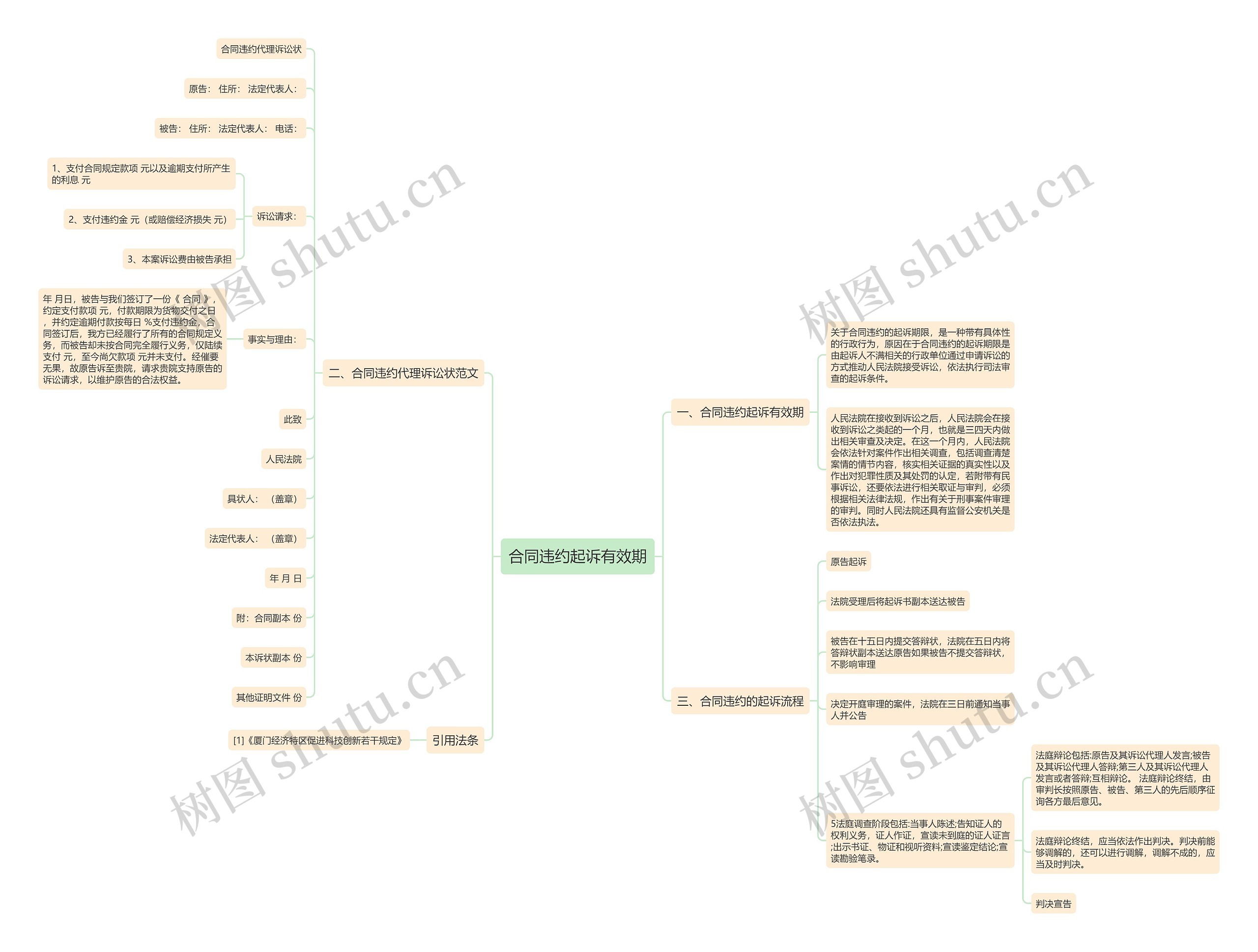 合同违约起诉有效期思维导图