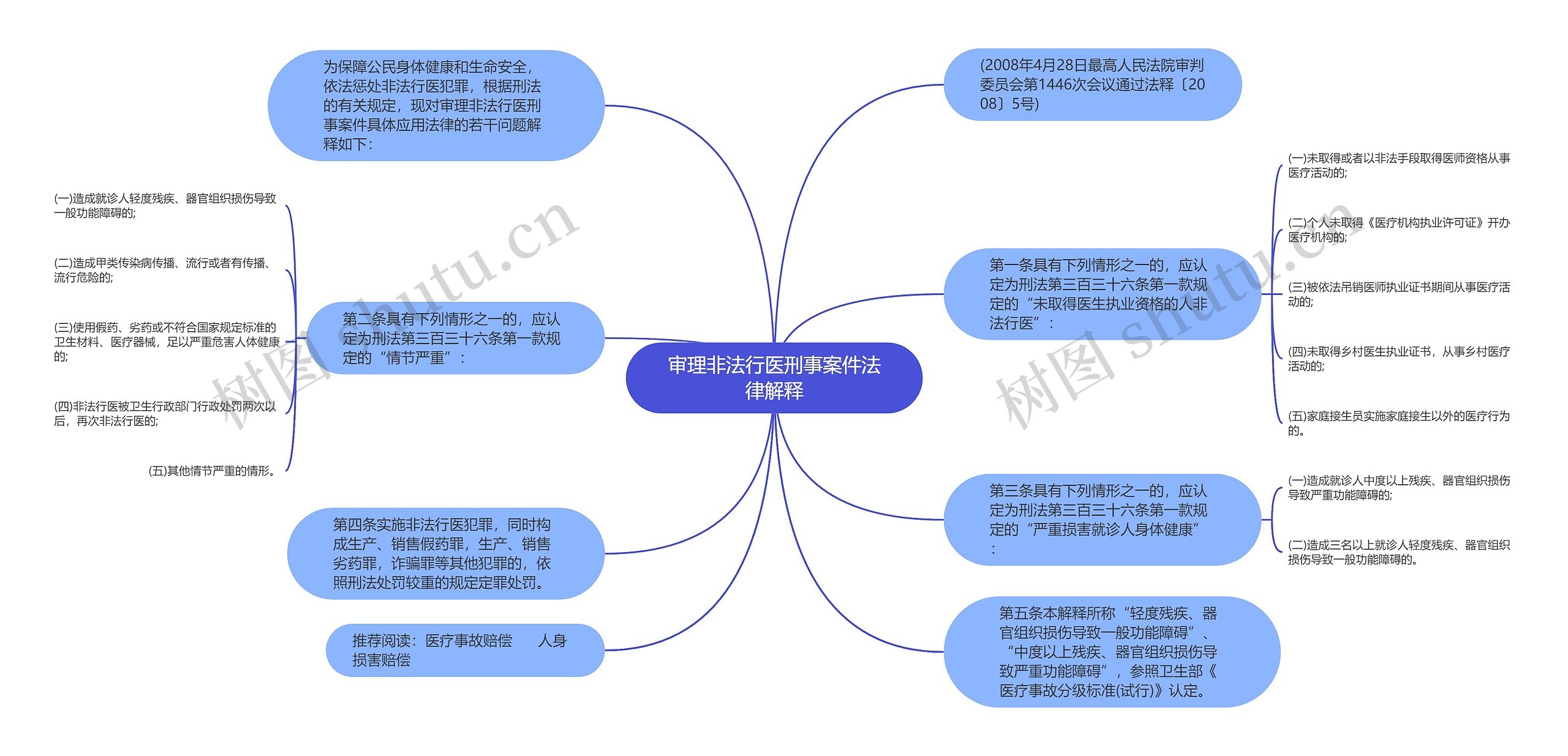 审理非法行医刑事案件法律解释