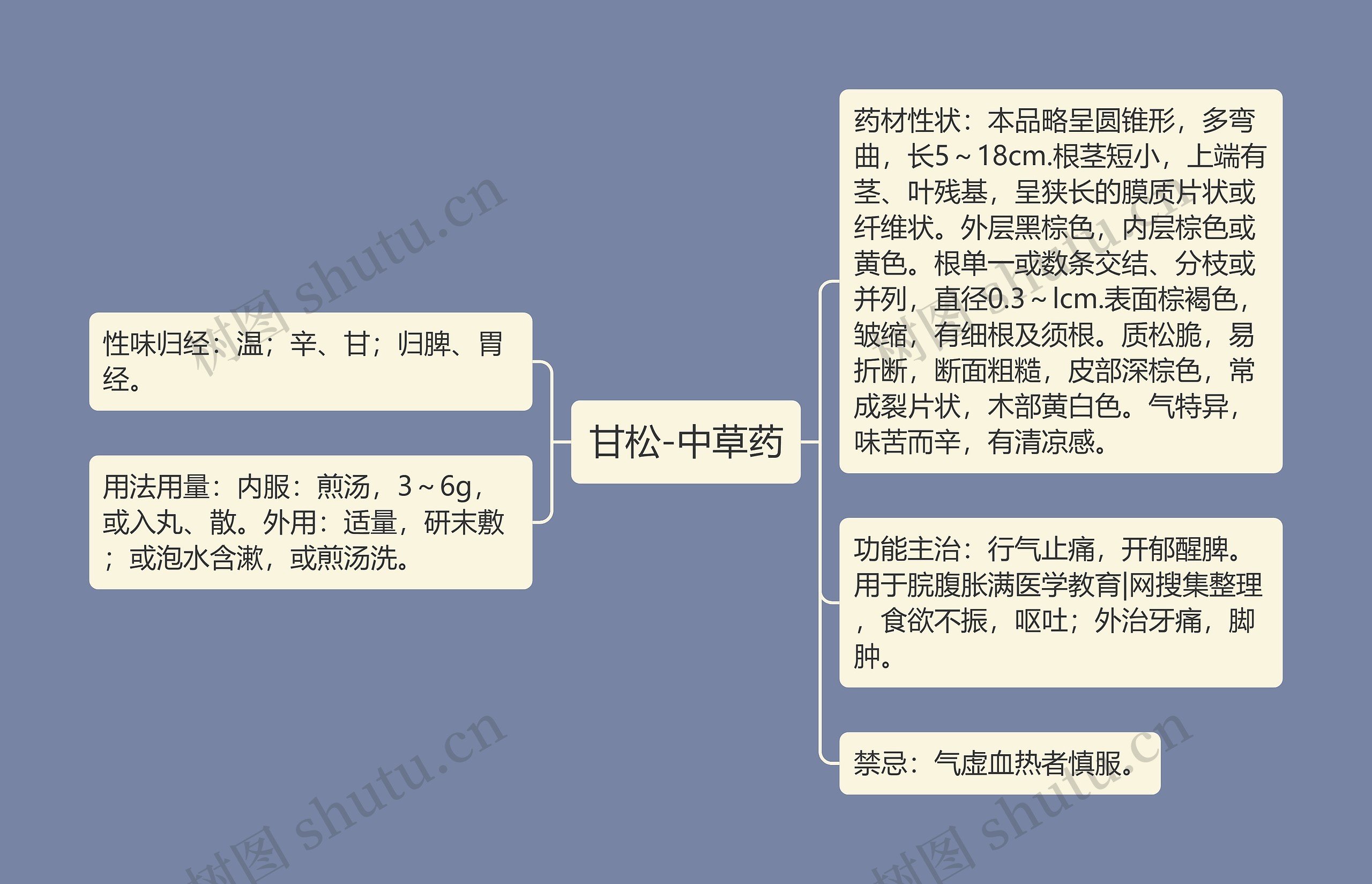 甘松-中草药 甘松-中草药