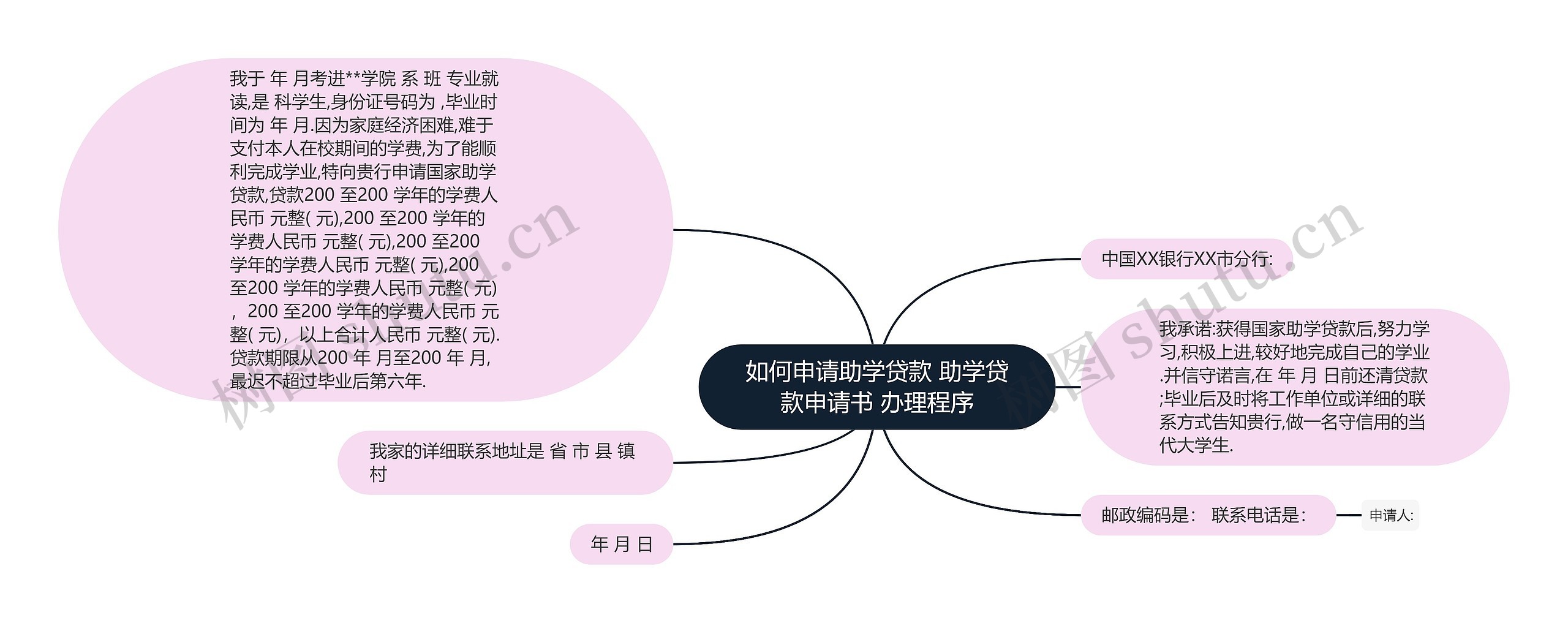 如何申请助学贷款 助学贷款申请书 办理程序