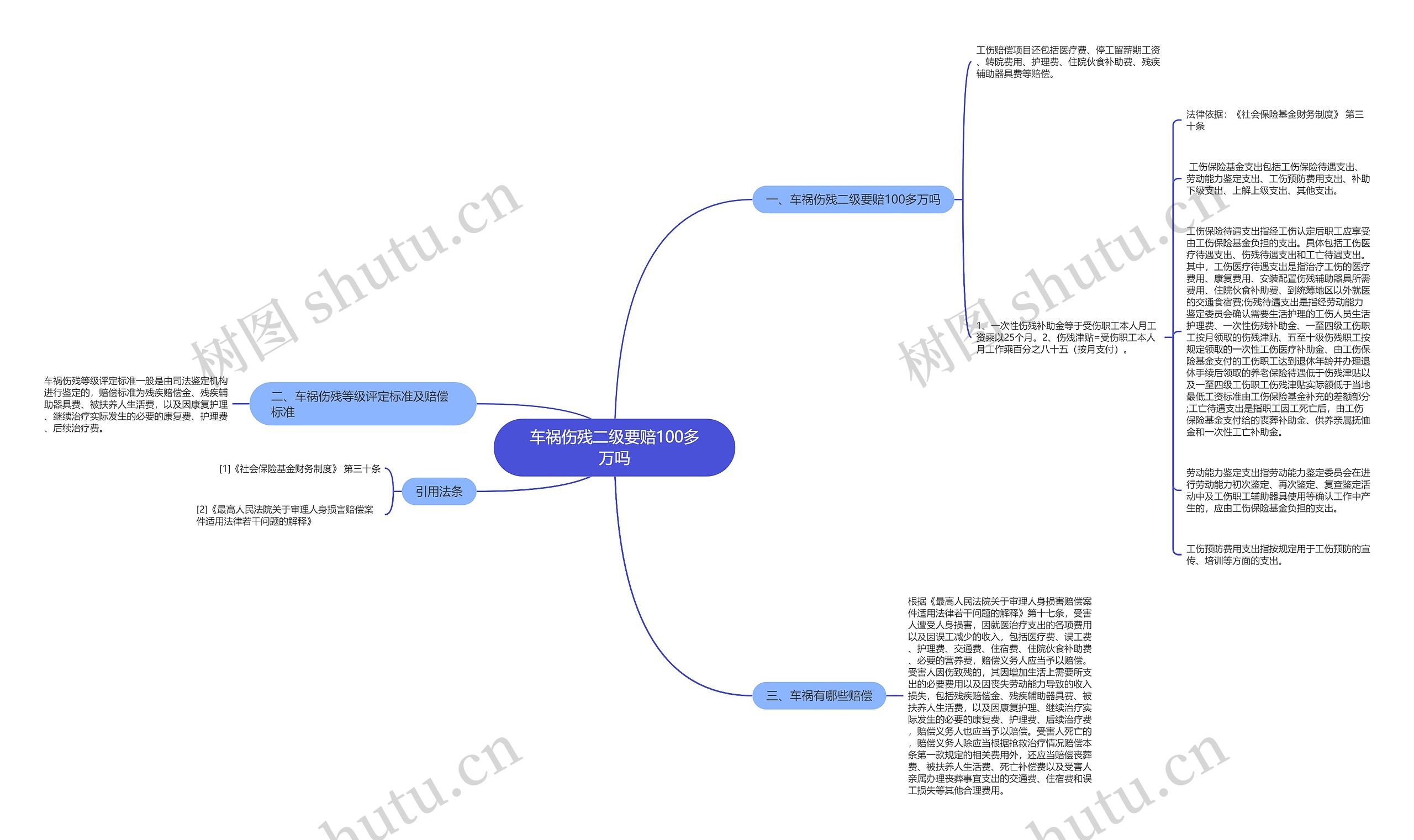 车祸伤残二级要赔100多万吗思维导图