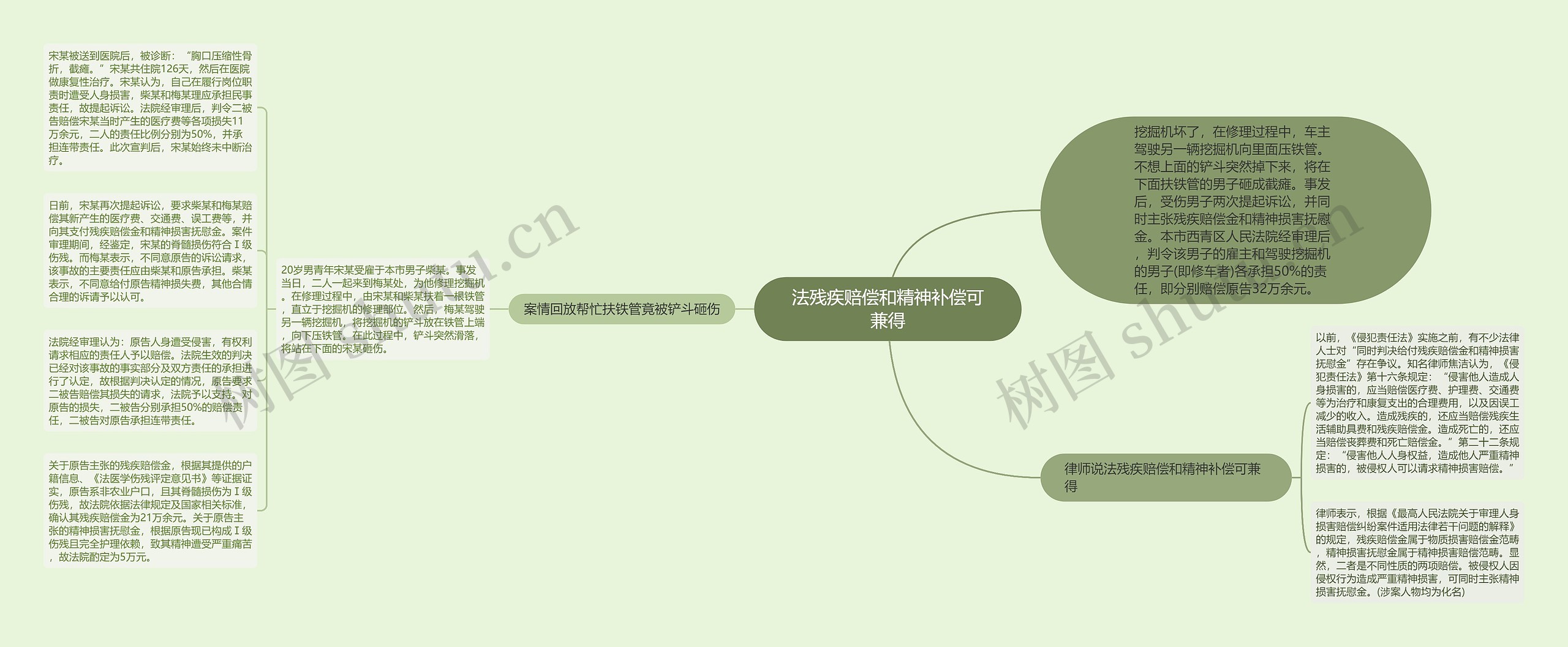 法残疾赔偿和精神补偿可兼得