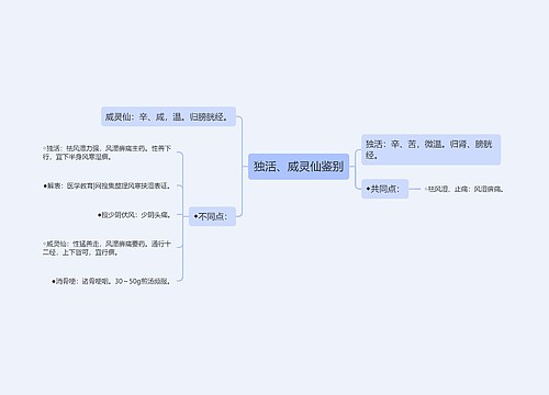 独活、威灵仙鉴别