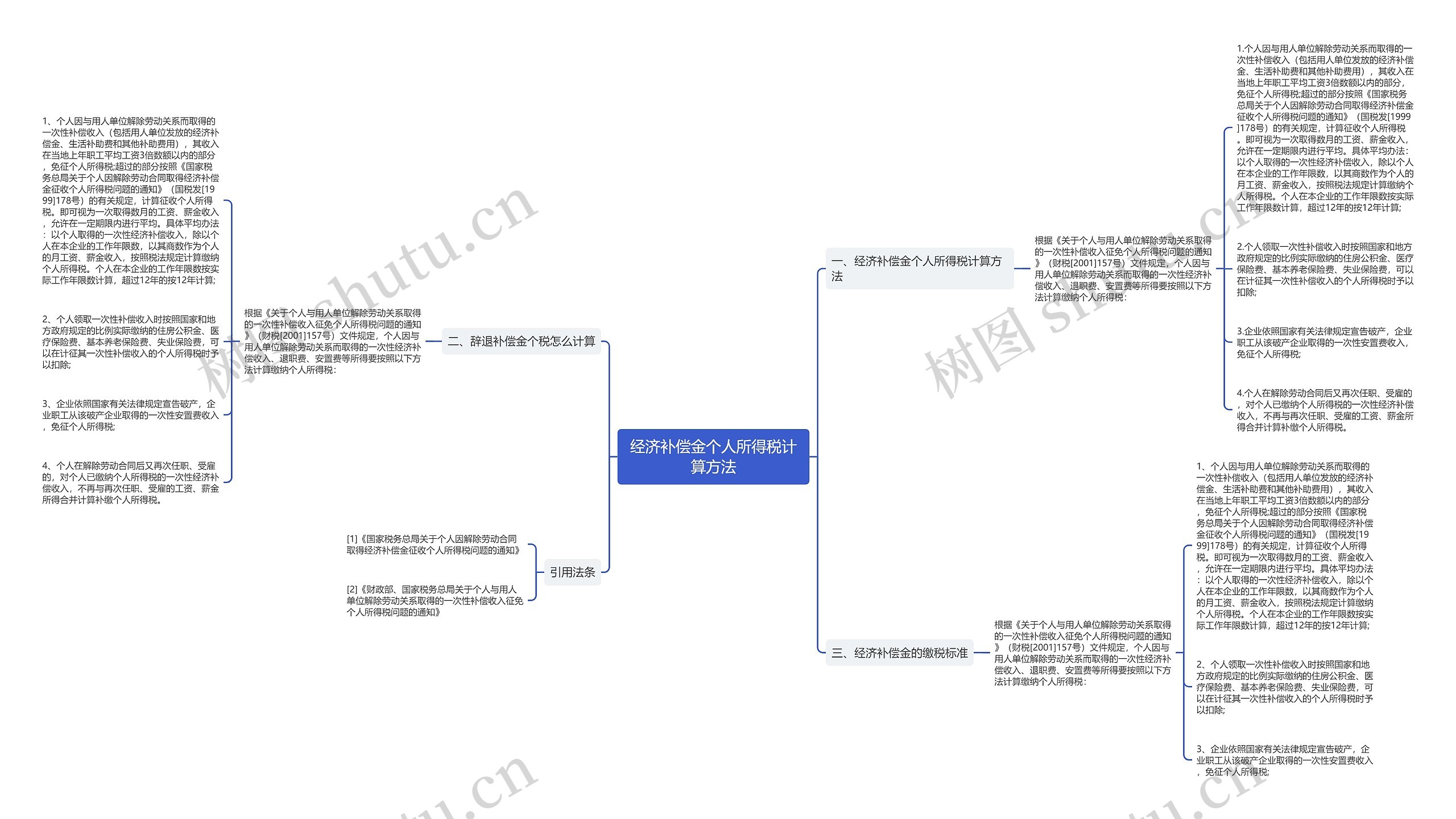 经济补偿金个人所得税计算方法思维导图