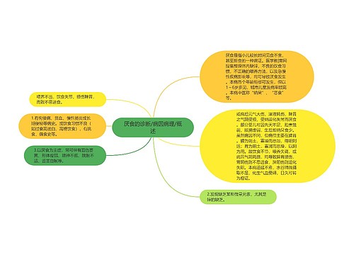 厌食的诊断/病因病理/概述