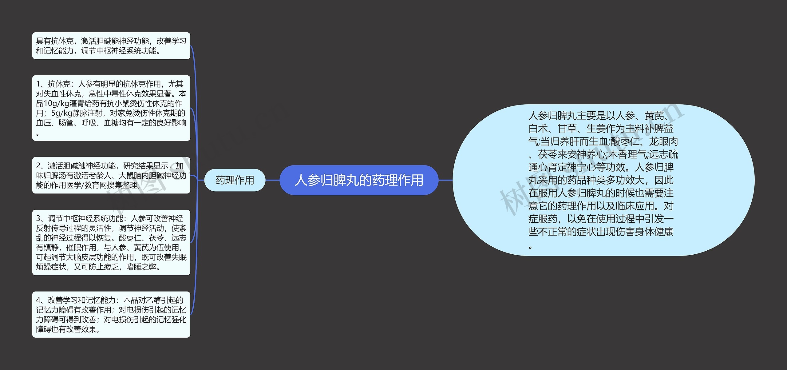 人参归脾丸的药理作用 人参归脾丸的药理作用