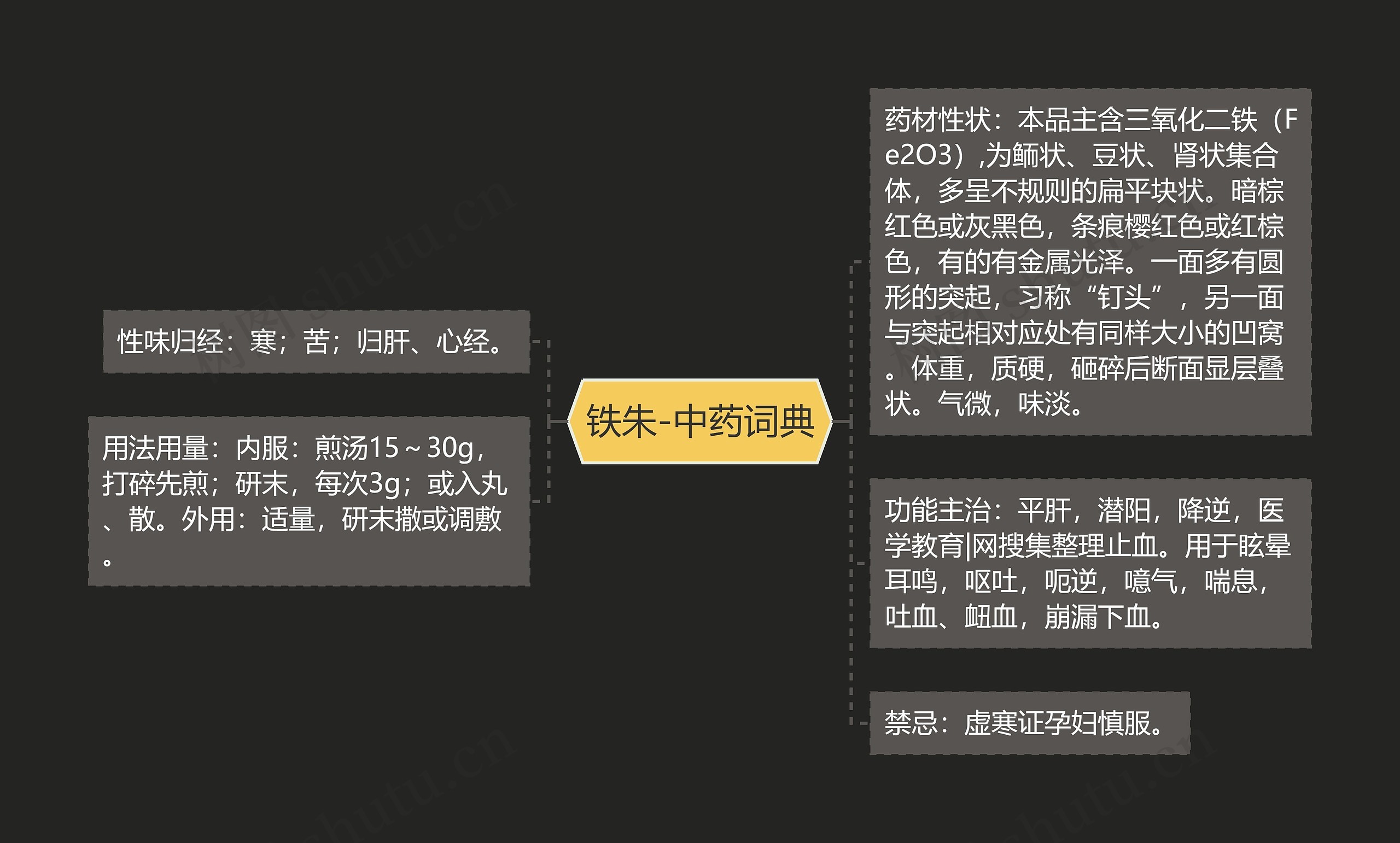 铁朱-中药词典 铁朱-中药词典