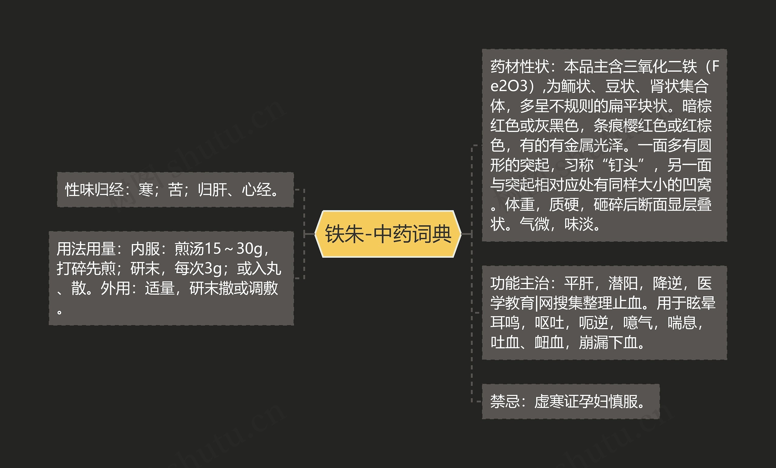 铁朱-中药词典思维导图