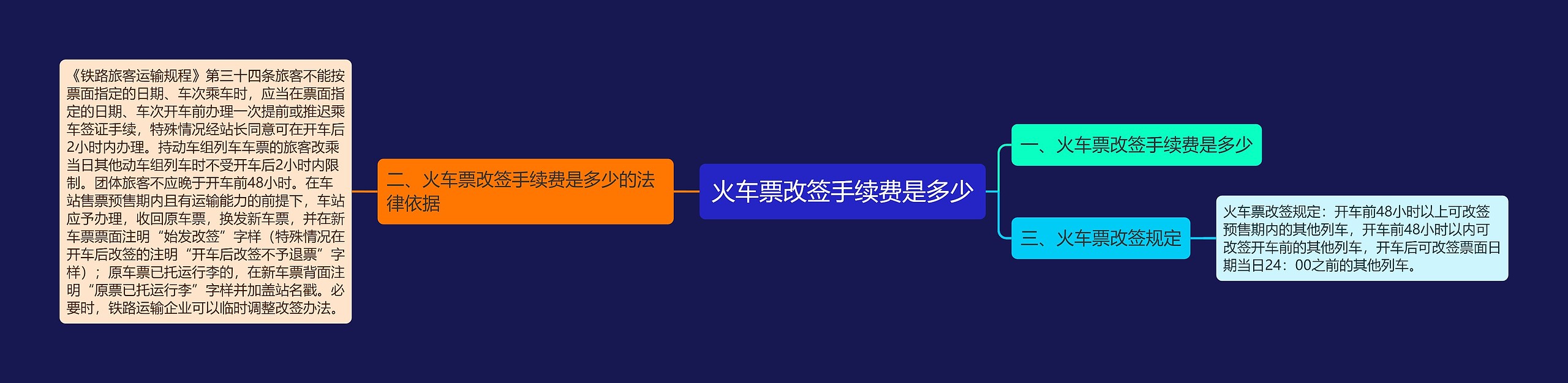 火车票改签手续费是多少思维导图