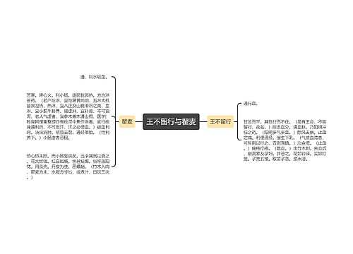 王不留行与瞿麦