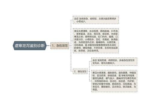 虚寒泄泻鉴别诊断