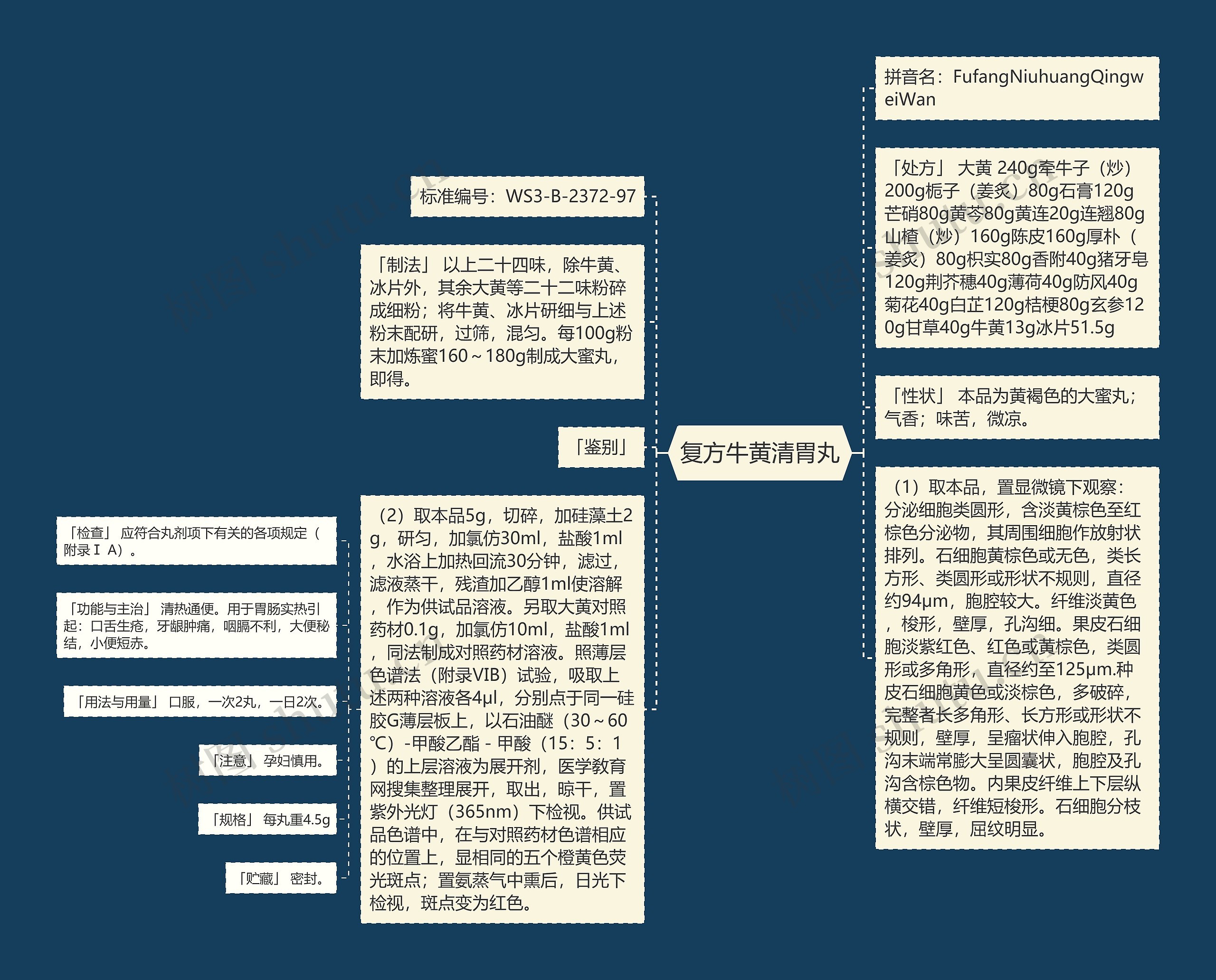 复方牛黄清胃丸思维导图