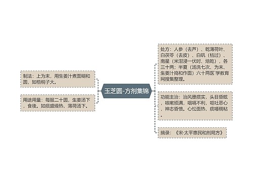 玉芝圆-方剂集锦