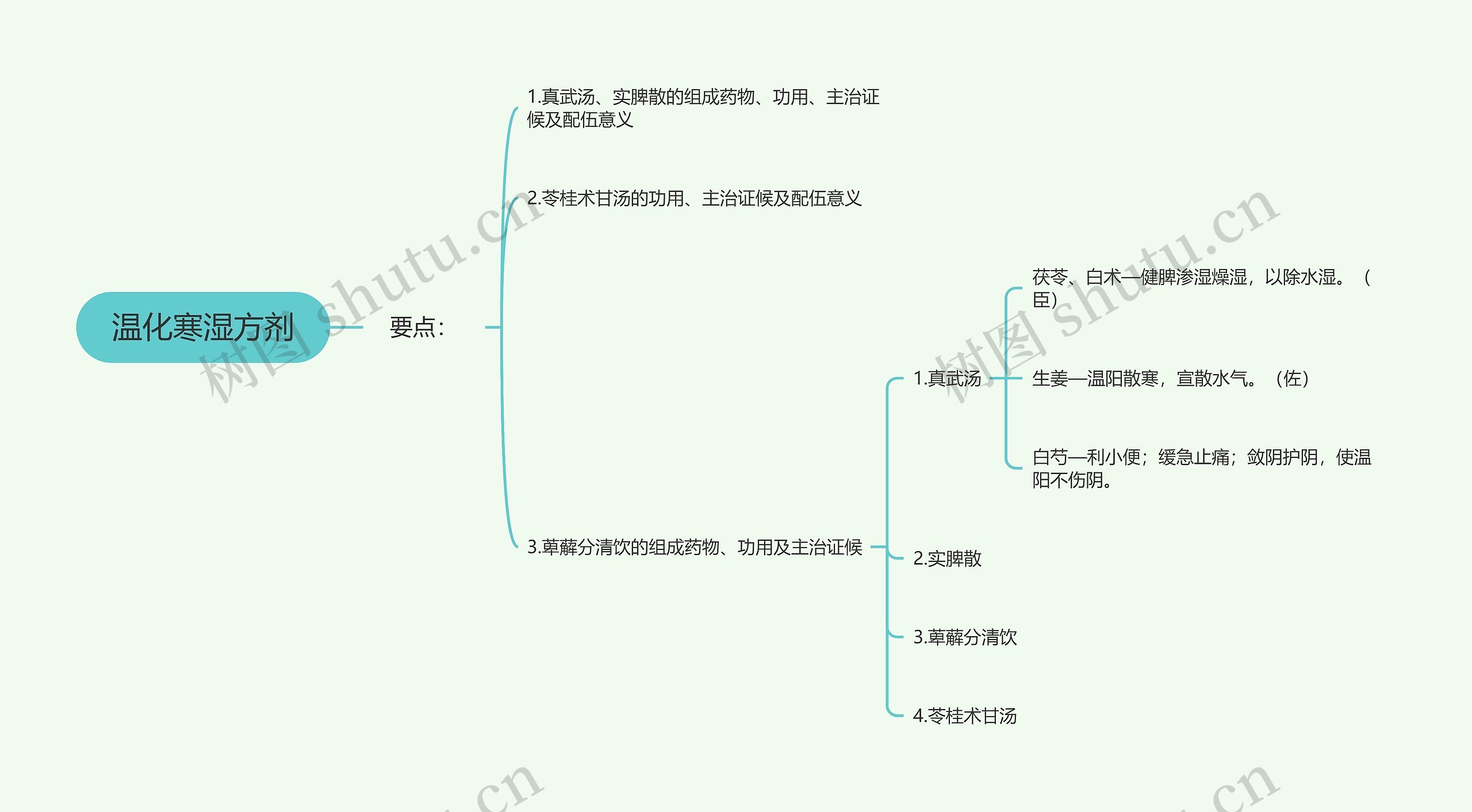 温化寒湿方剂