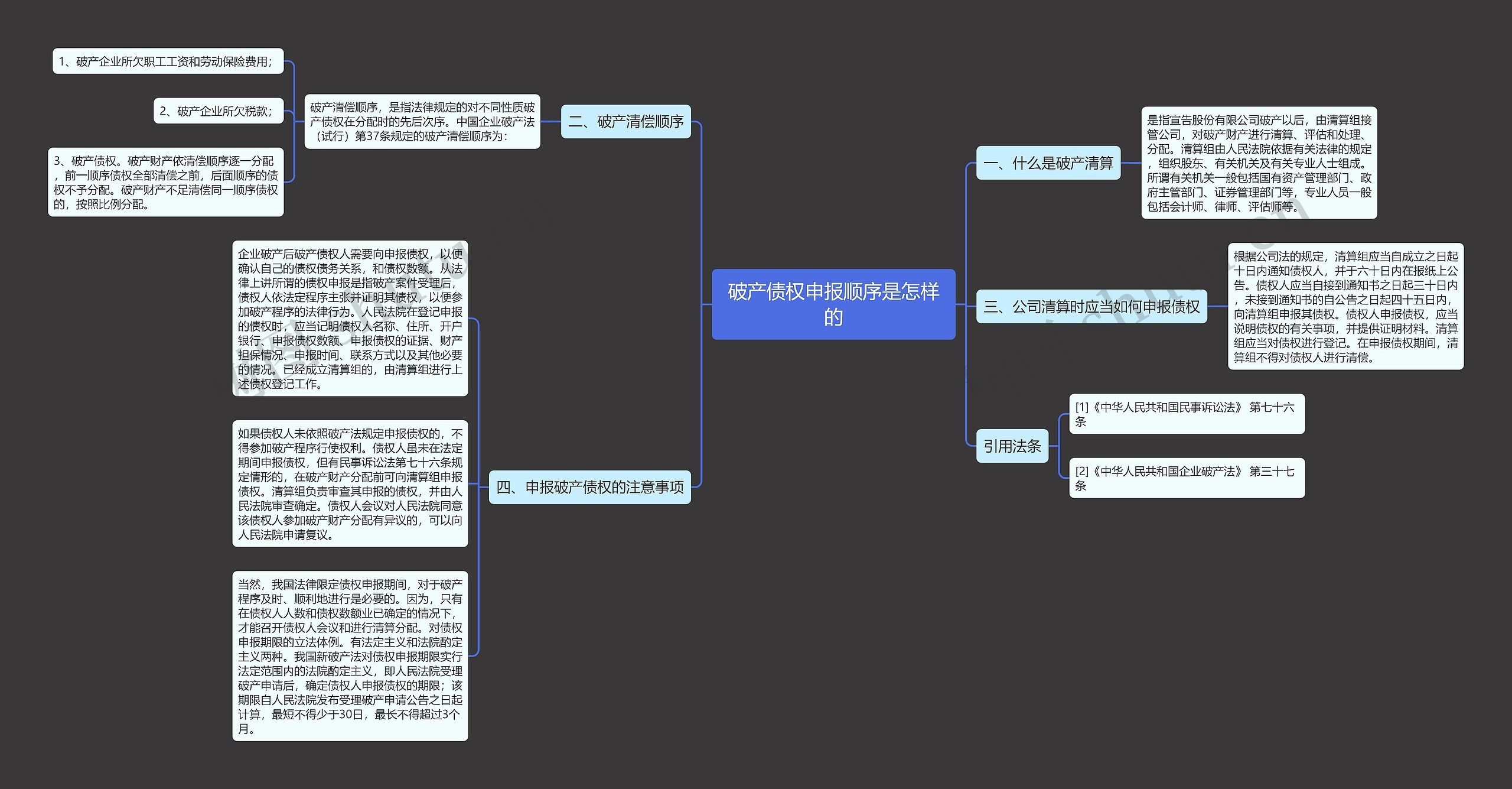 破产债权申报顺序是怎样的思维导图
