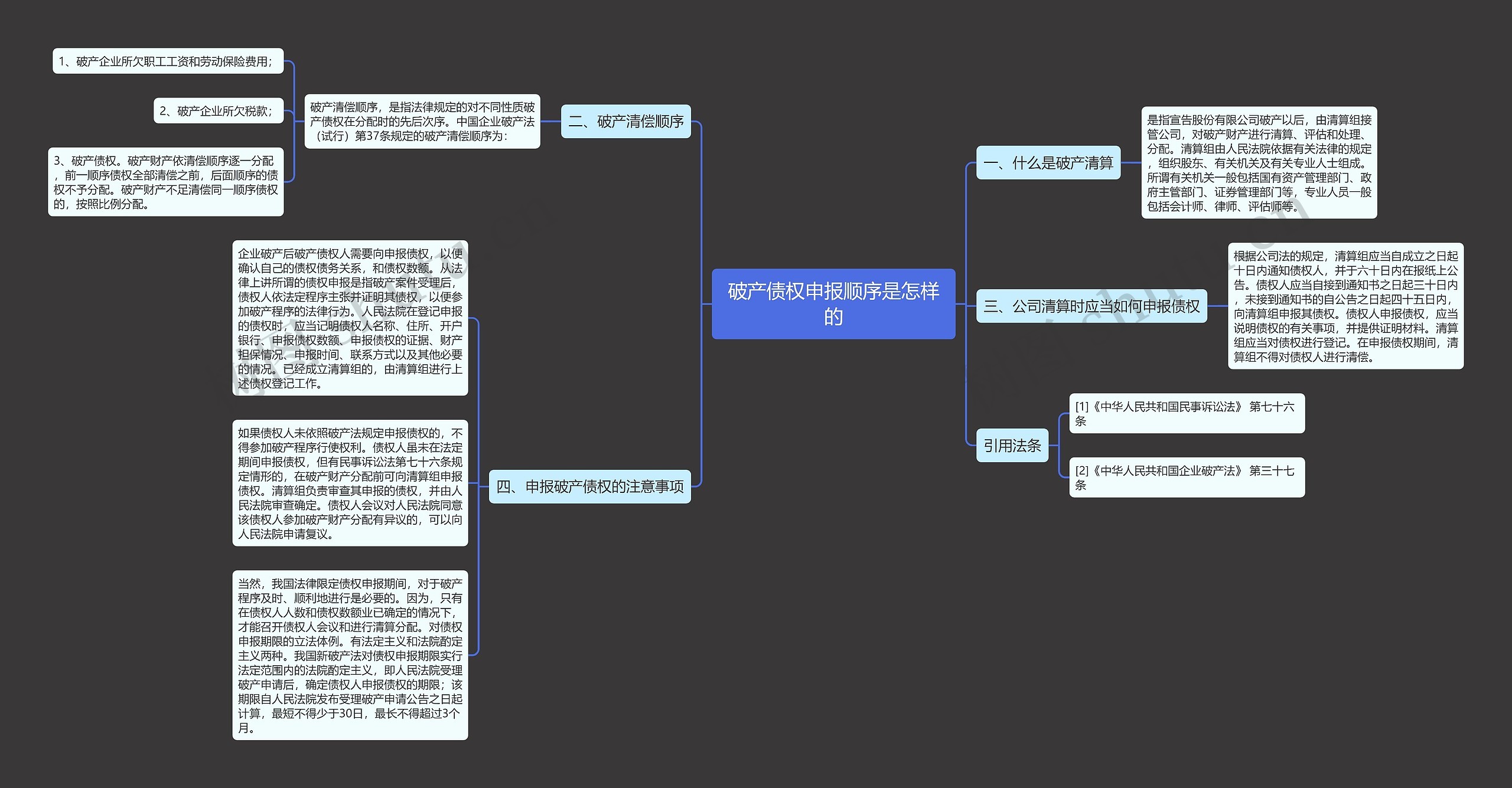 破产债权申报顺序是怎样的 破产债权申报顺序是怎样的