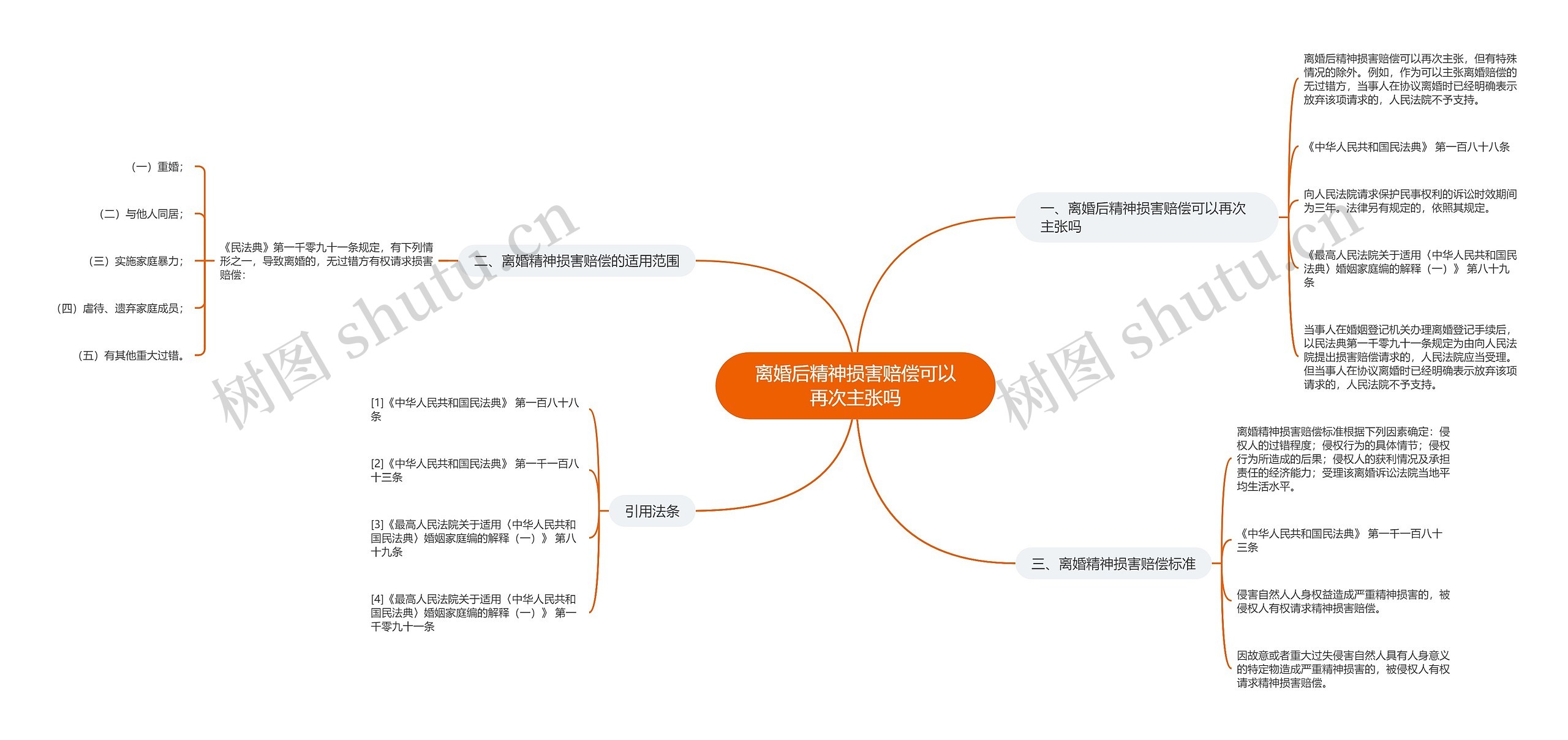 离婚后精神损害赔偿可以再次主张吗