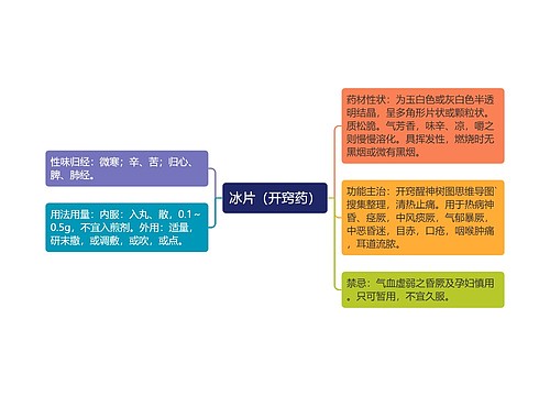 冰片（开窍药）