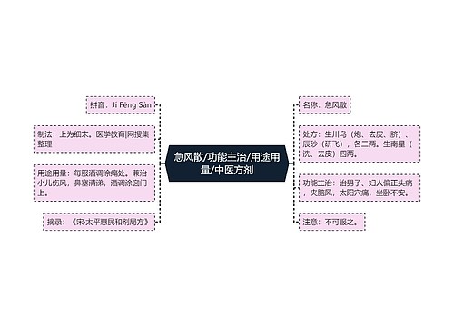 急风散/功能主治/用途用量/中医方剂