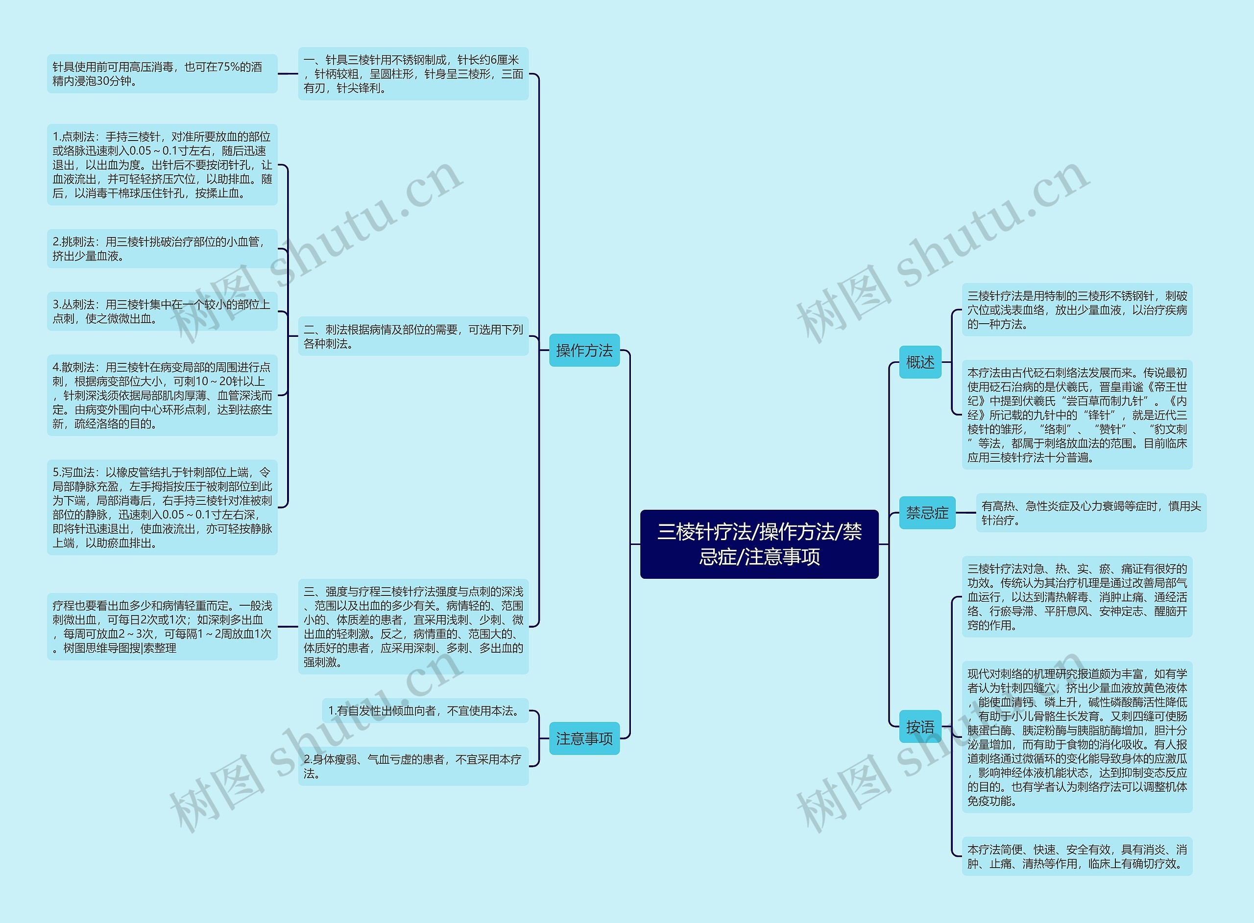 三棱针疗法/操作方法/禁忌症/注意事项思维导图