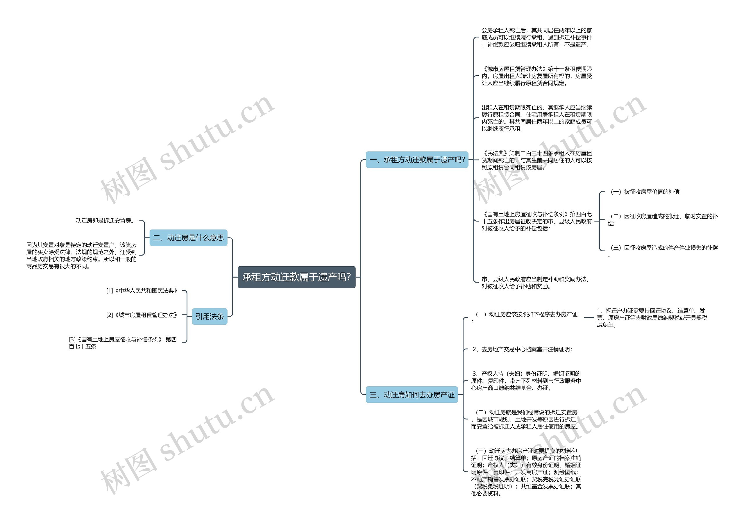 承租方动迁款属于遗产吗? 承租方动迁款属于遗产吗?