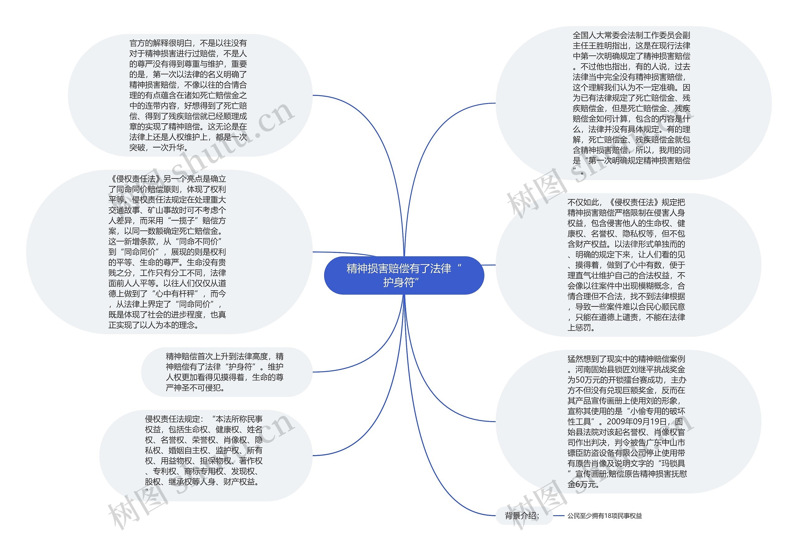 精神损害赔偿有了法律“护身符”