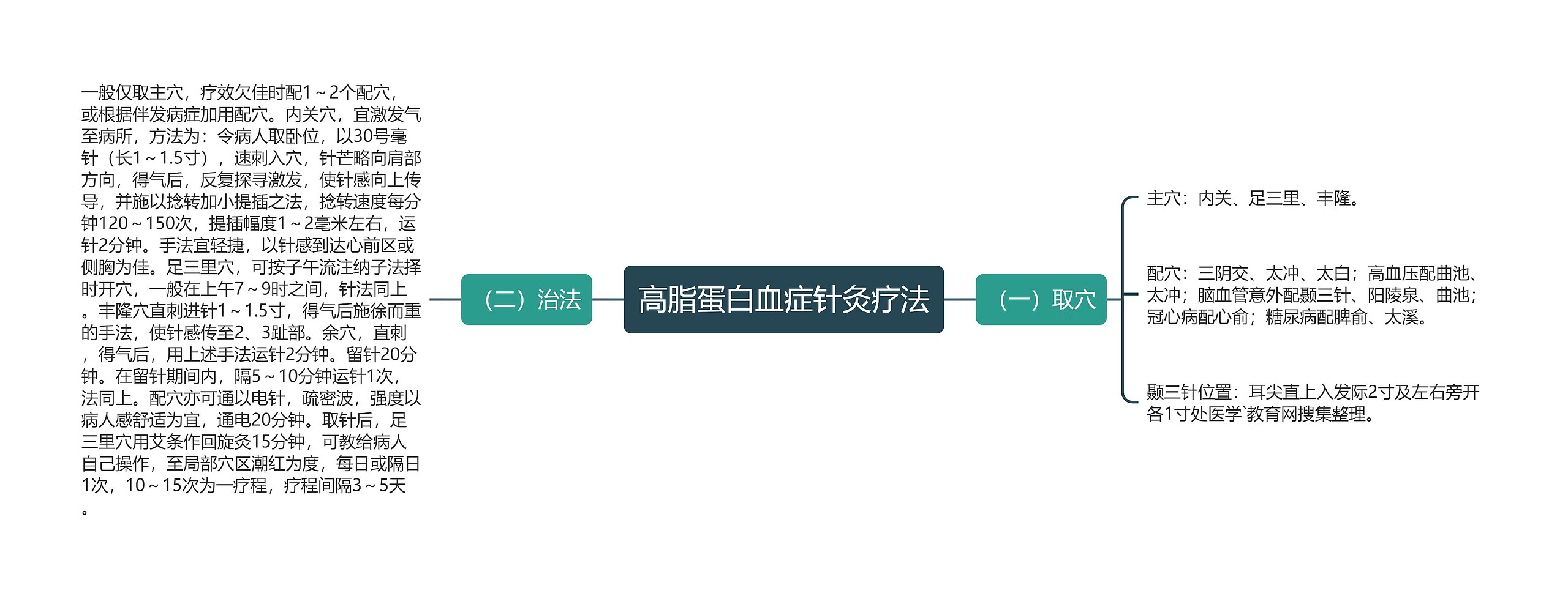高脂蛋白血症针灸疗法 高脂蛋白血症针灸疗法