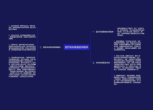 医疗机构患者投诉程序