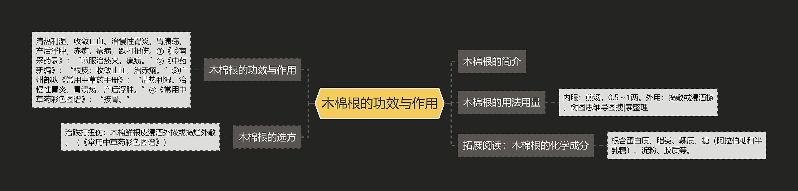 木棉根的功效与作用思维导图