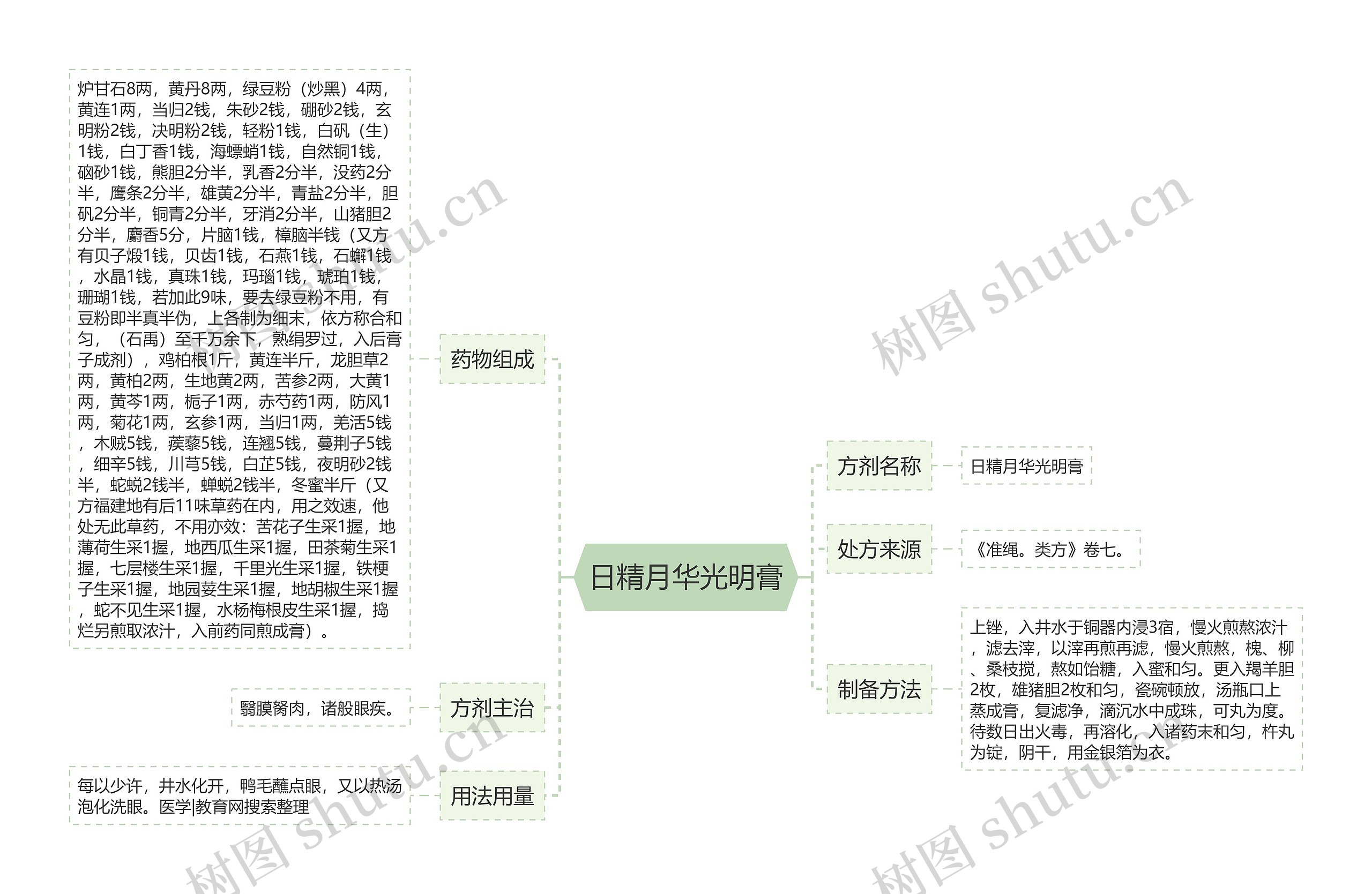 日精月华光明膏 日精月华光明膏