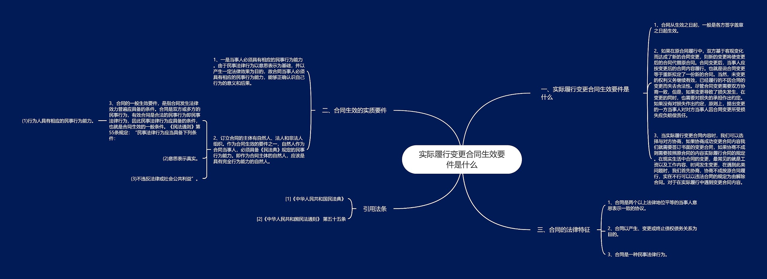 实际履行变更合同生效要件是什么思维导图