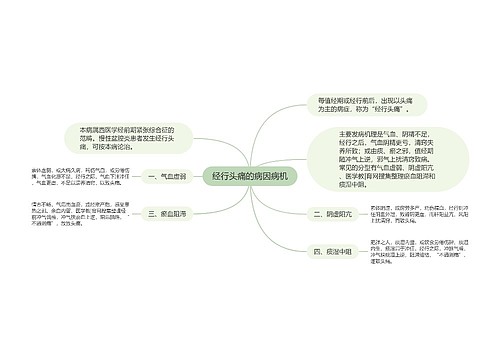 经行头痛的病因病机