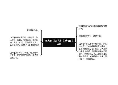 麻杏石甘汤方剂主治|用法用量