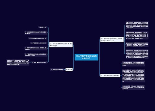 2022年医疗事故罪立案标准是什么？