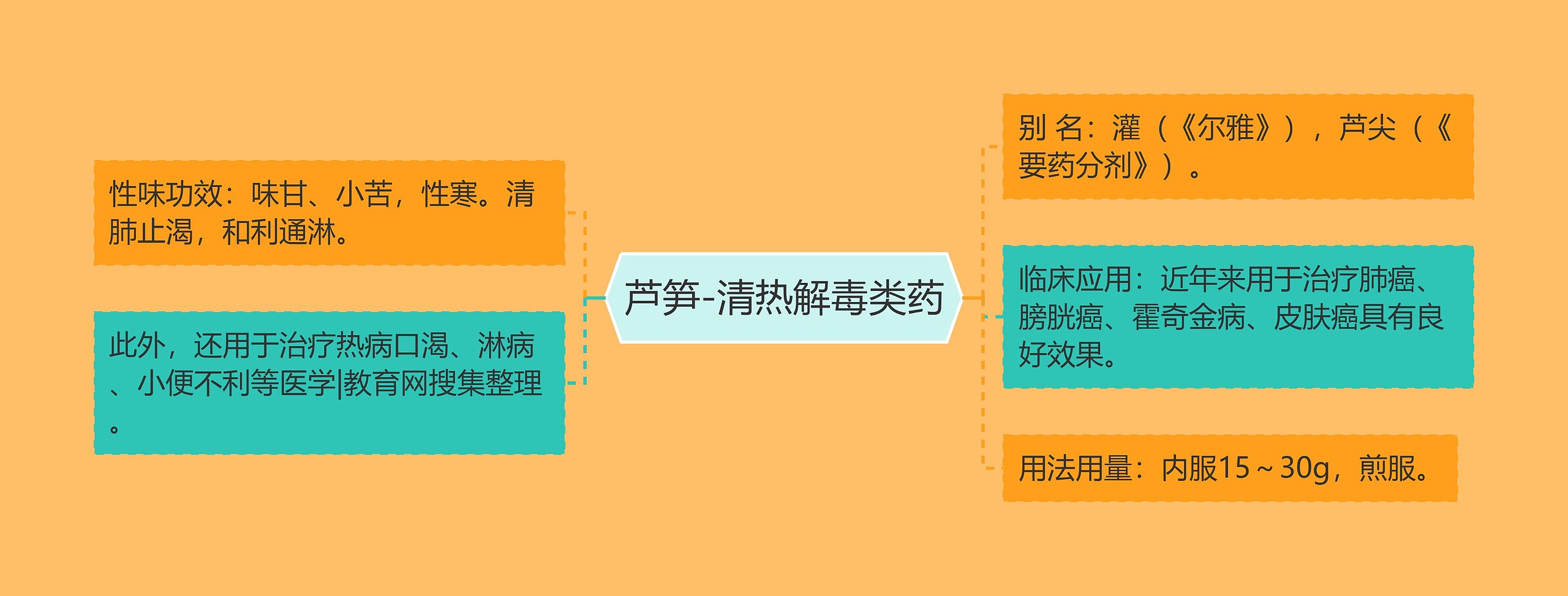 芦笋-清热解毒类药 芦笋-清热解毒类药