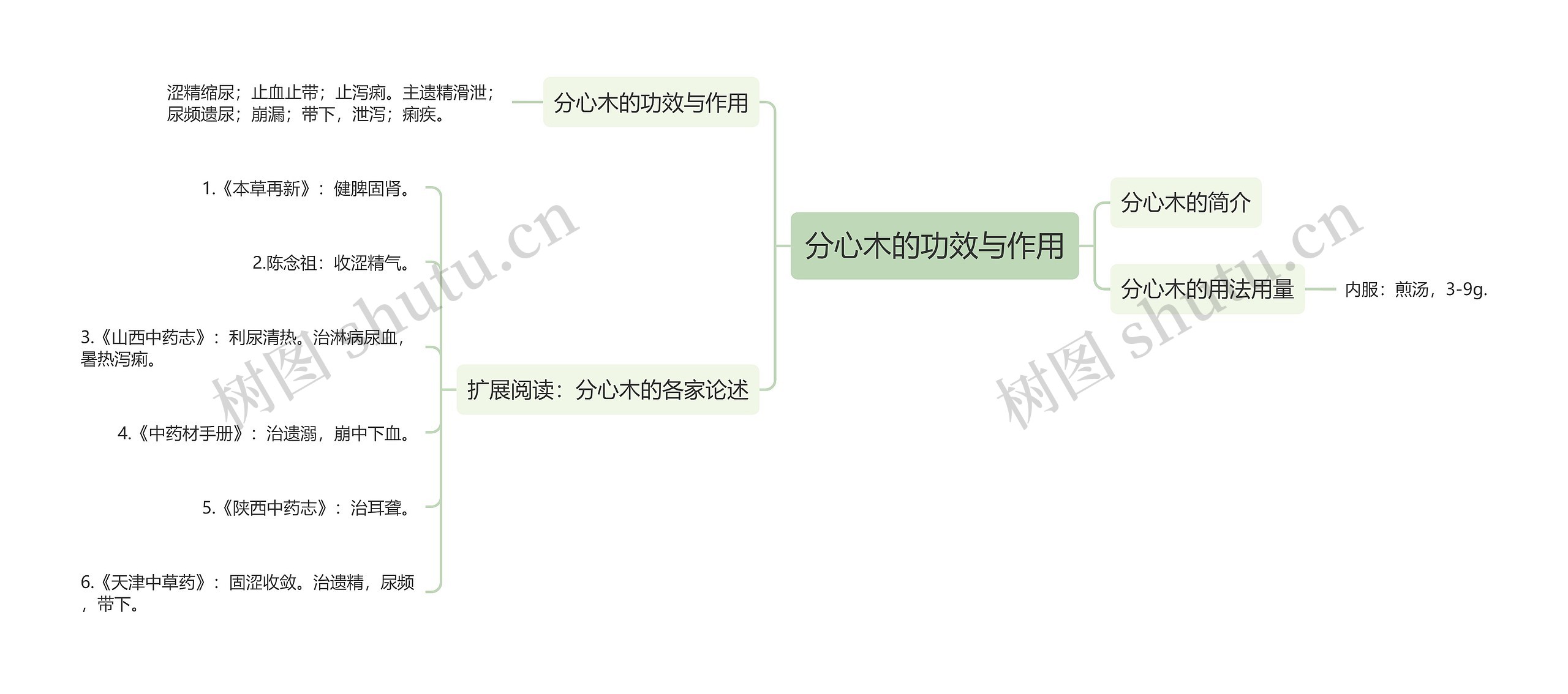 分心木的功效与作用思维导图