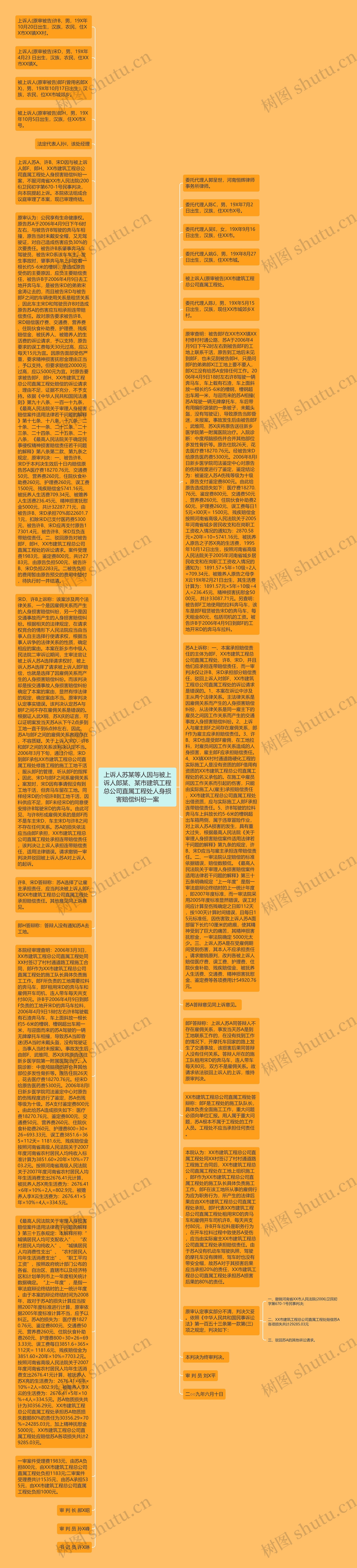 上诉人苏某等人因与被上诉人郎某、某市建筑工程总公司直属工程处人身损害赔偿纠纷一案