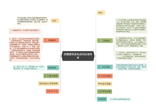 房屋建筑承包合同标准样本