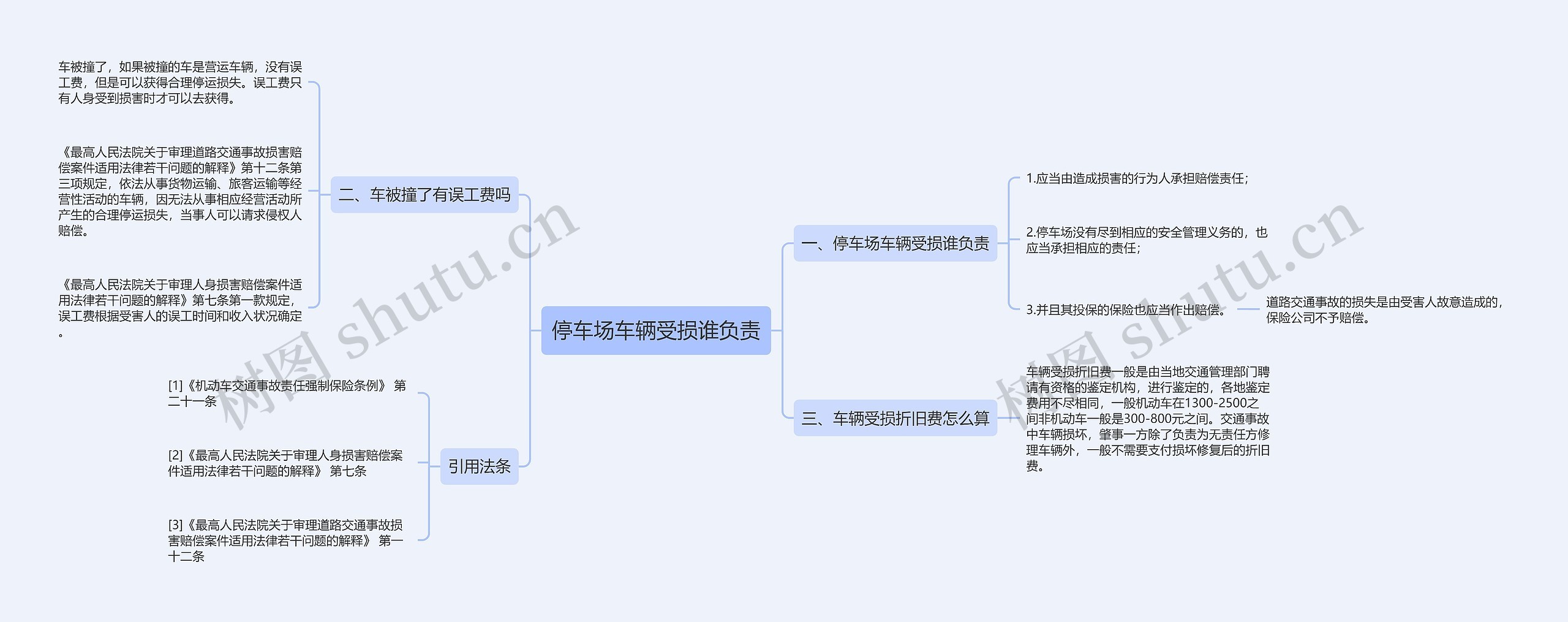 停车场车辆受损谁负责