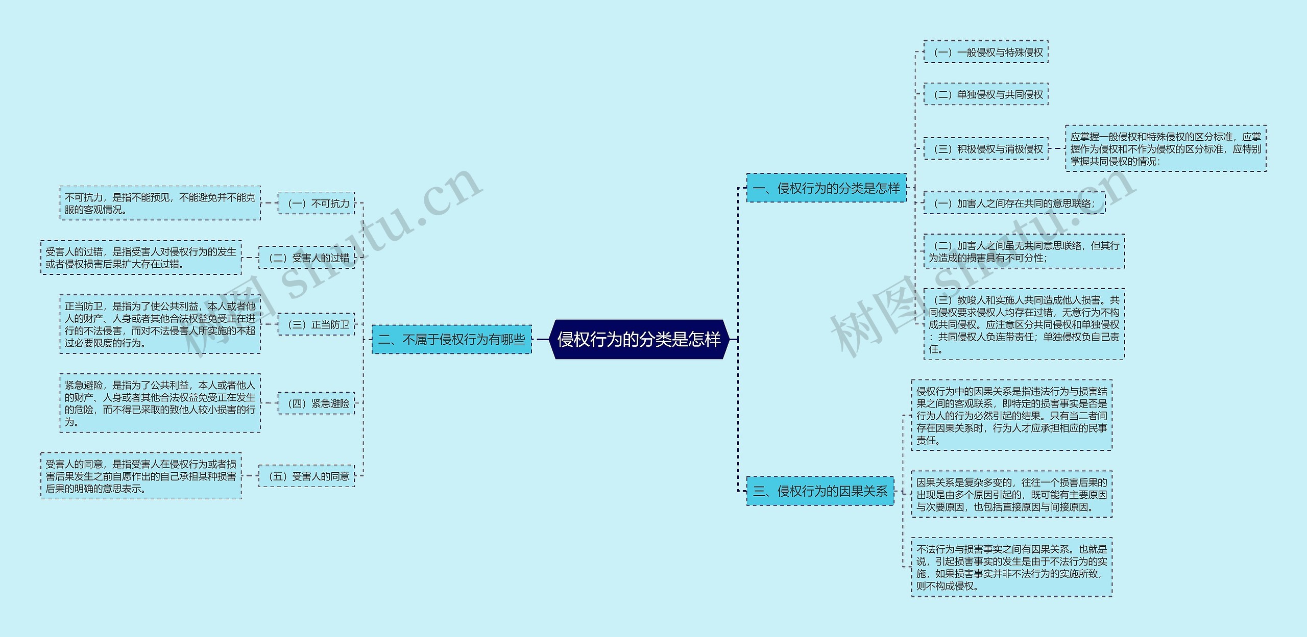 侵权行为的分类是怎样