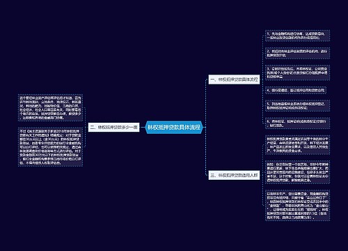 林权抵押贷款具体流程