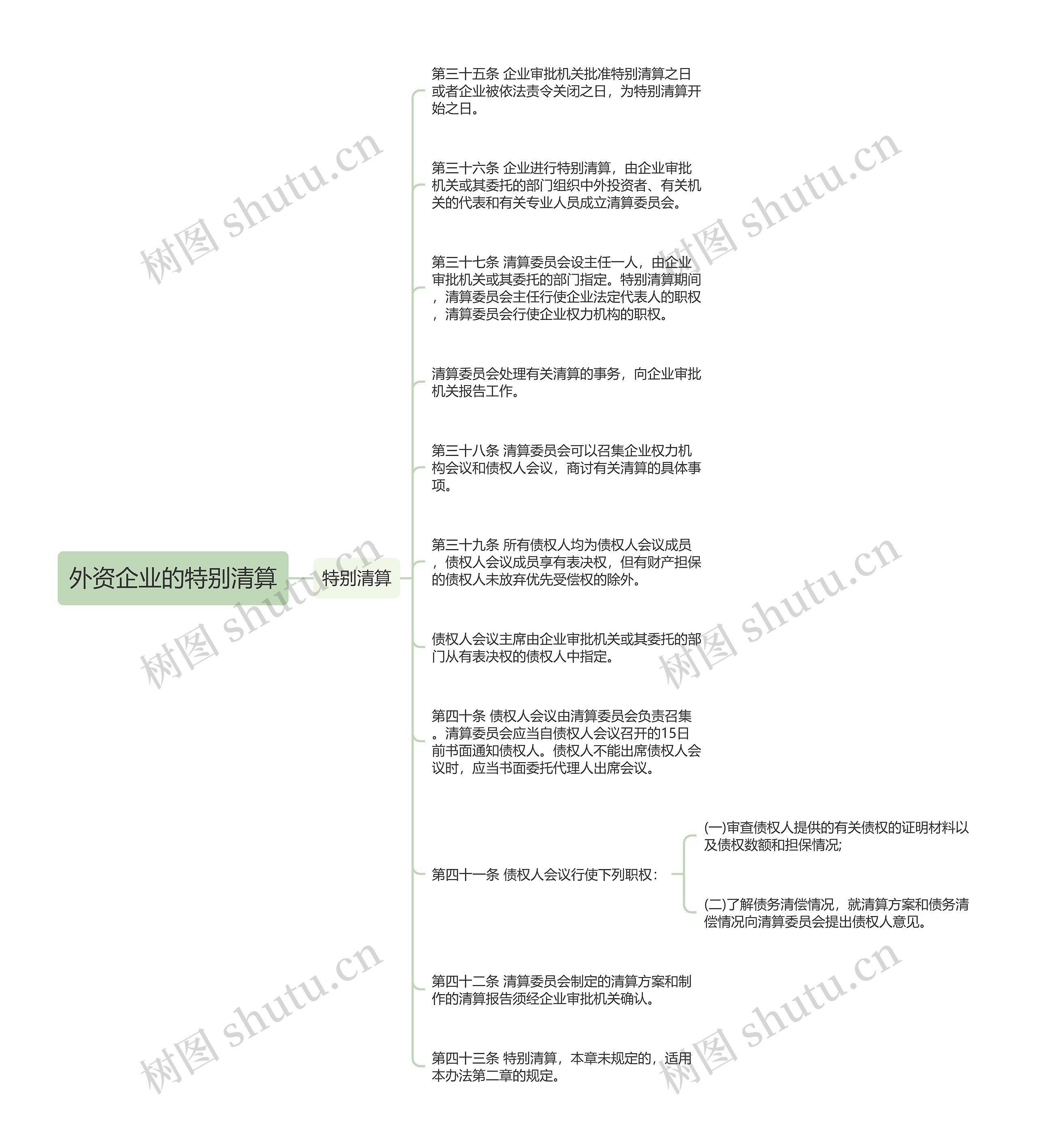 外资企业的特别清算思维导图