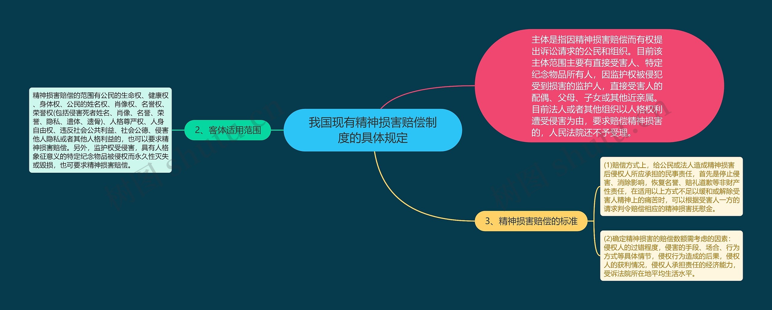 我国现有精神损害赔偿制度的具体规定