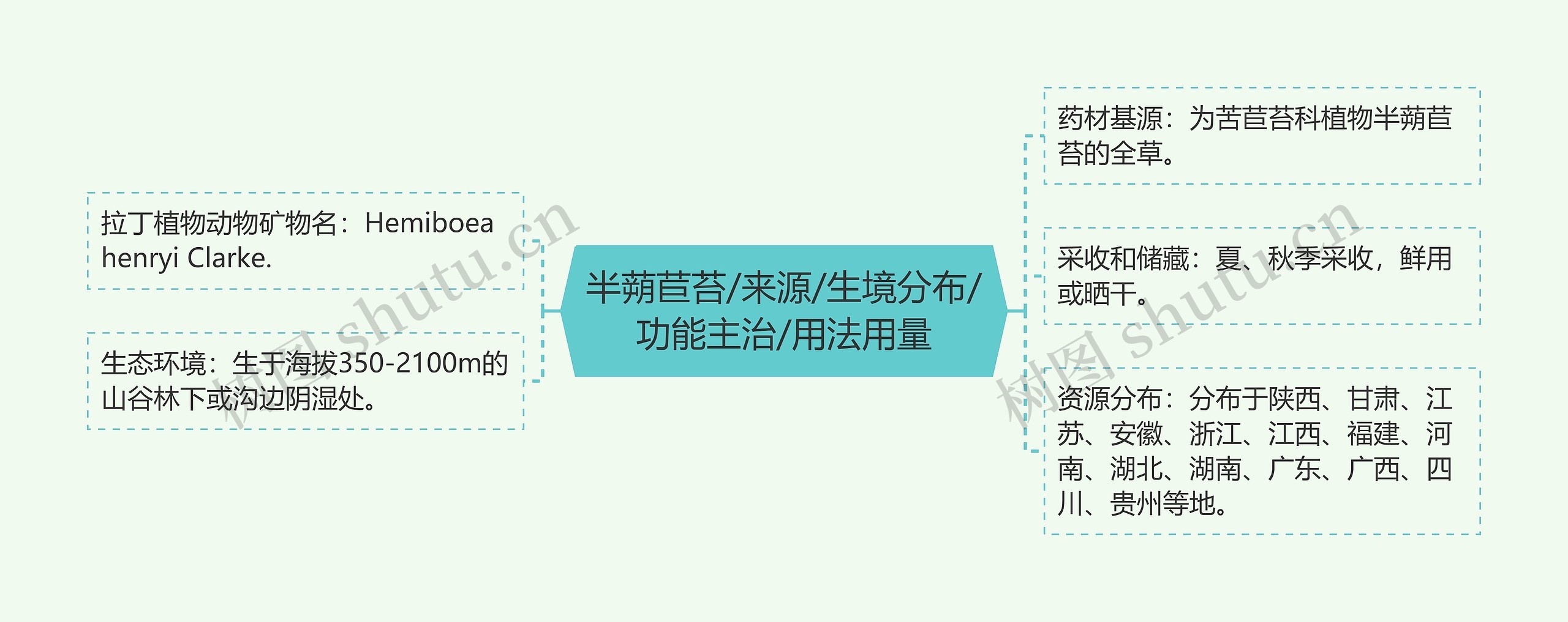 半蒴苣苔/来源/生境分布/功能主治/用法用量 半蒴苣苔/来源/生境分布/功能主治/用法用量