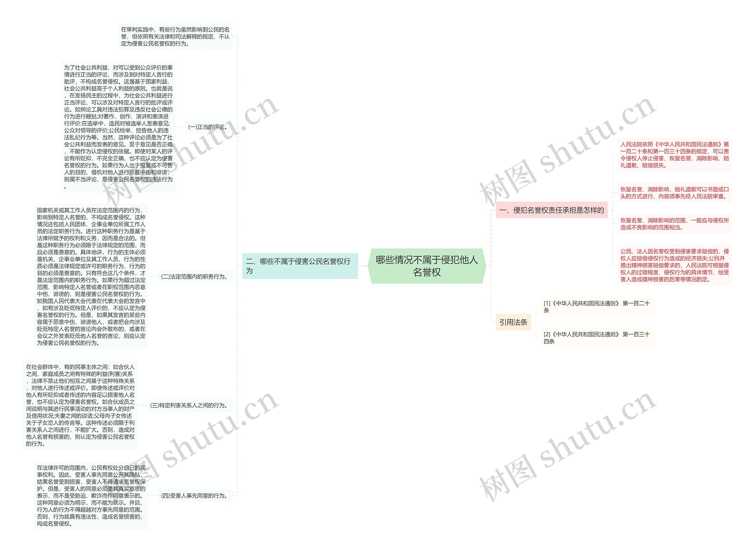 哪些情况不属于侵犯他人名誉权 哪些情况不属于侵犯他人名誉权