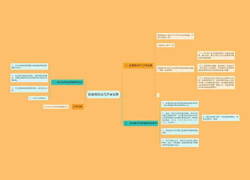 教育局投诉几天有效果