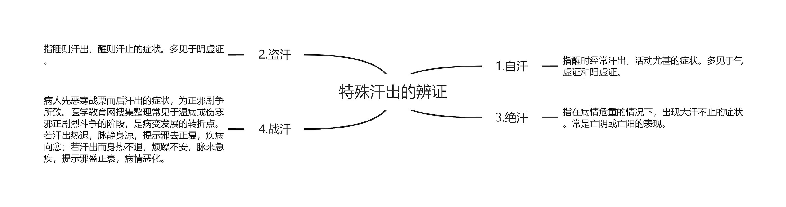 特殊汗出的辨证 特殊汗出的辨证